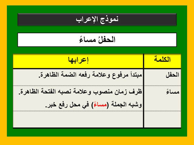 موضوع عن الجملة الاسمية - عناصر الجملة الاسمية فى اللغة العربية 3976 5