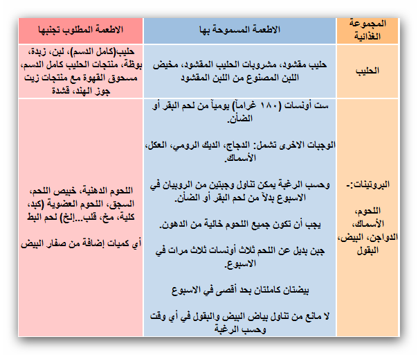 اتباع حمية غذائية صحية لتخفيف الوزن - حافظ على صحتك ووزنك بكل بساطة 3821 1