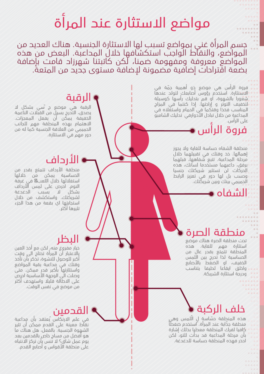 منطقة اثارة المراة - كيفية اثارة الزوجة لاشعال العلاقة الحميمة 3605