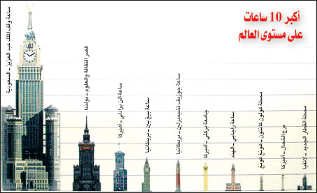 اسم ساعة مكة - اللقب الخاص بساعة الحرم المكي 2345 7