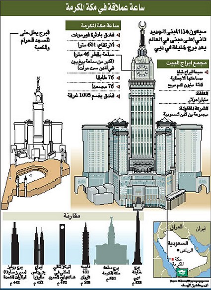 اسم ساعة مكة - اللقب الخاص بساعة الحرم المكي 2345 4