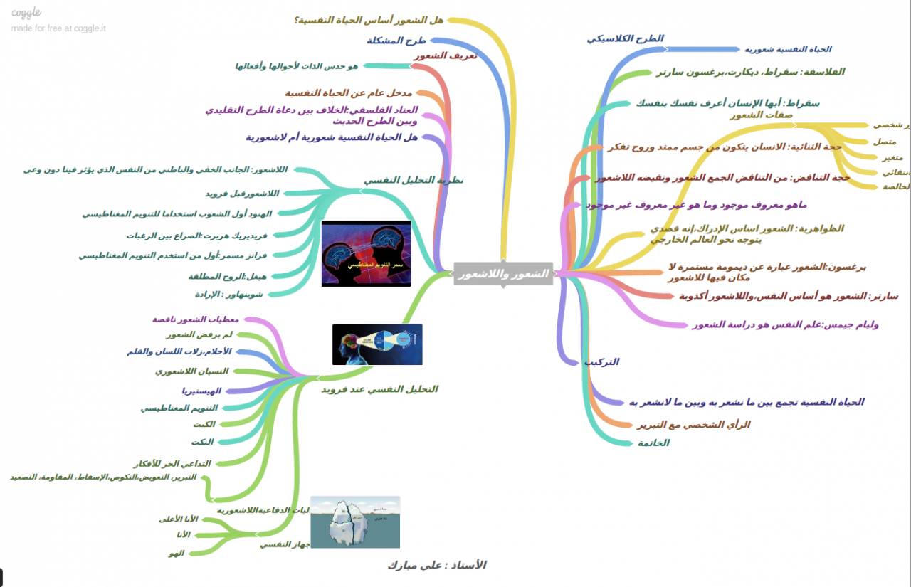 مقالة الشعور واللاشعور - من اروع المقالات المهمه للانسان 2065