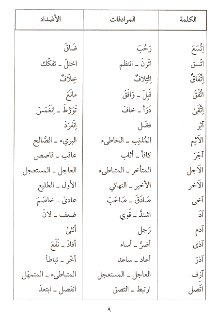 معنى كلمة مرادف - كلمة تعطى نفس المعنى 3067 2