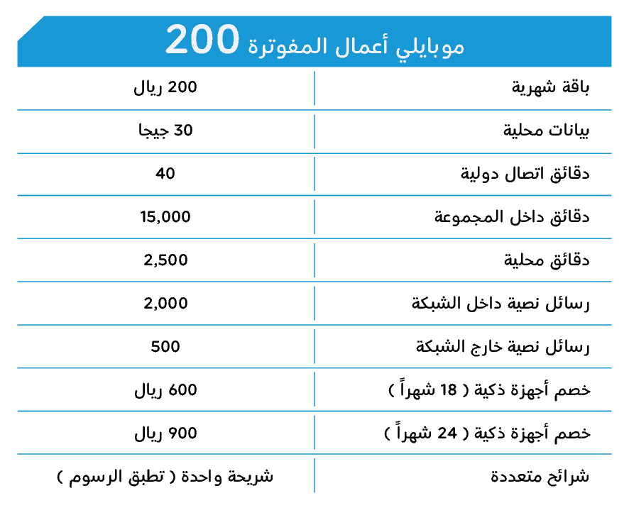 اخر عروض موبايلي-يلا نشاهد أجمل عروض 9770 1