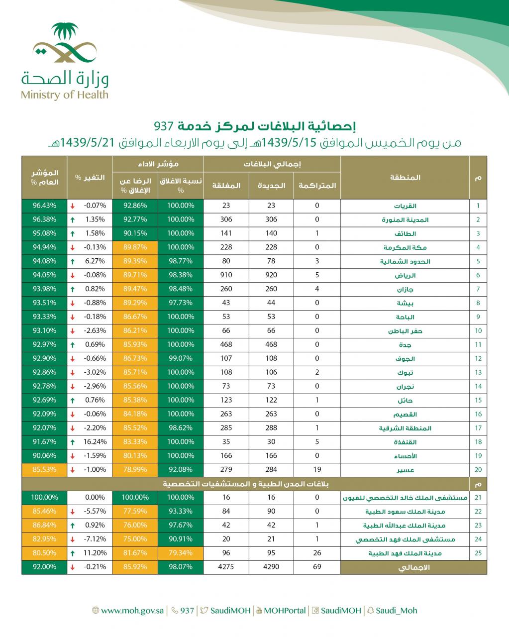 جدول السعرات الحرارية وزارة الصحة-يلا نعرف أزاى نتعرف على السعر الحرارى 9979 1