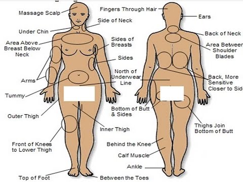 منطقة اثارة المراة , كيفية اثارة الزوجة لاشعال العلاقة الحميمة