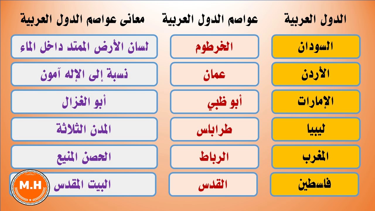 اسماء الدول العربيه - تعرف على الاسماء كلها للدول 1569