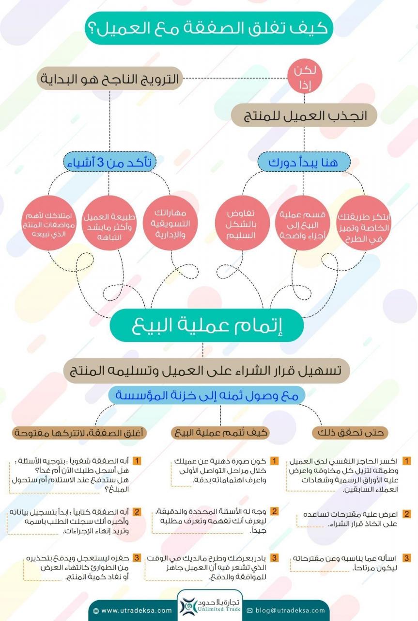 تجربتي مندوب جاهز-يلا نشاهد التجربه دى 10039