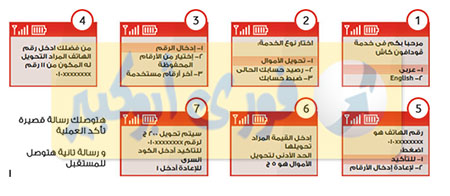 كود معرفة الرصيد فودافون كاش , عندك خط فودافون