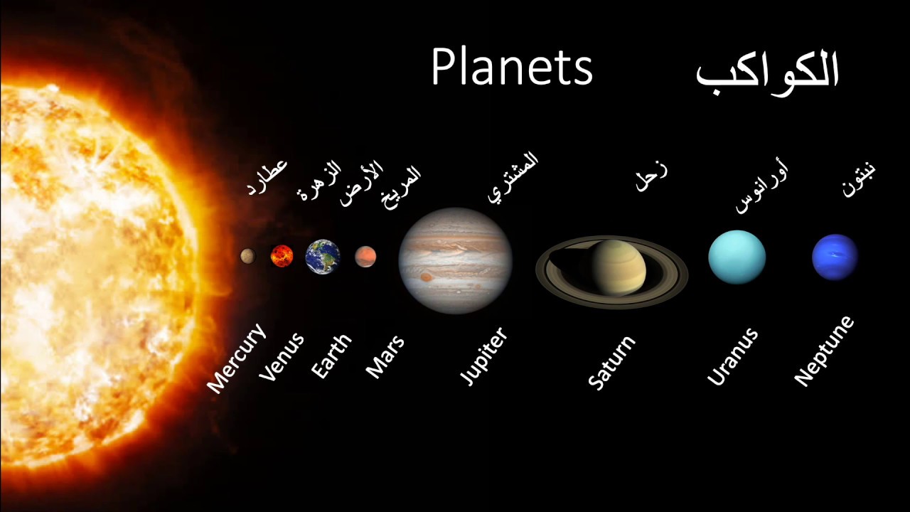 ما هو الترتيب الصحيح للكواكب - ترتيب الكواكب الشمسية 1579