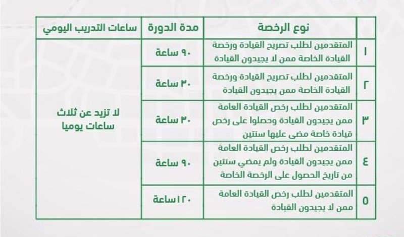 رسوم رخصة القيادة , يلا نعرف ما هى رسوم الرخص الجديده