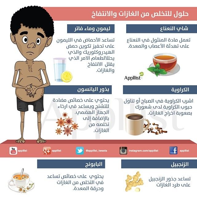 كيف تتخلص من الغازات , انتفاخات البطن من اكثر الاشياء ازعاجا