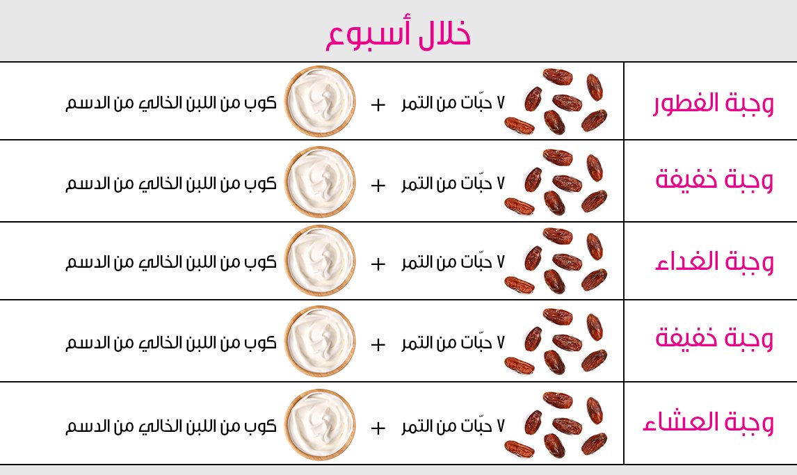 رجيم في اسبوع - كيف تعمل رجيم فى اسبوع 1289