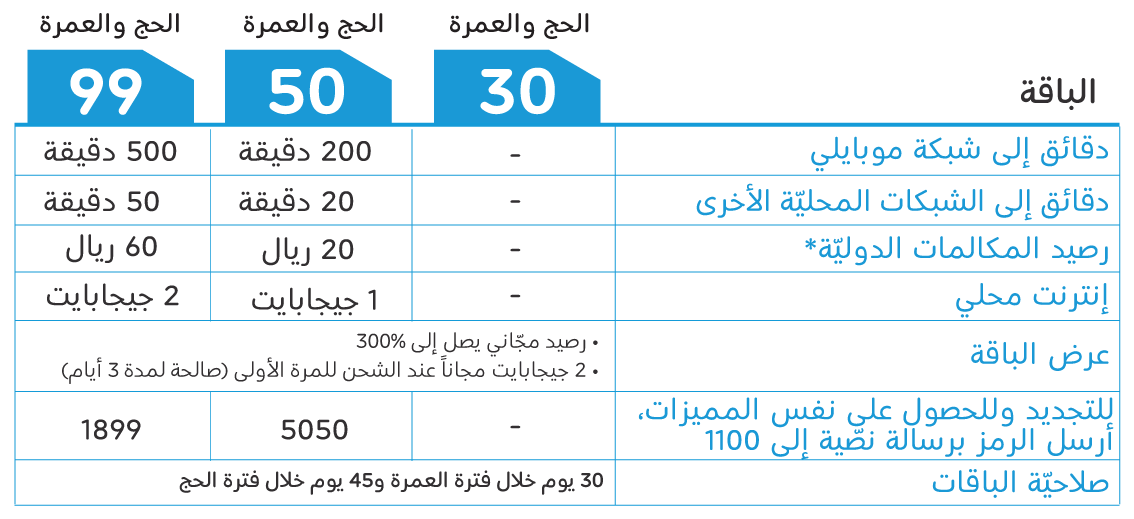 اخر عروض موبايلي-يلا نشاهد أجمل عروض 9770