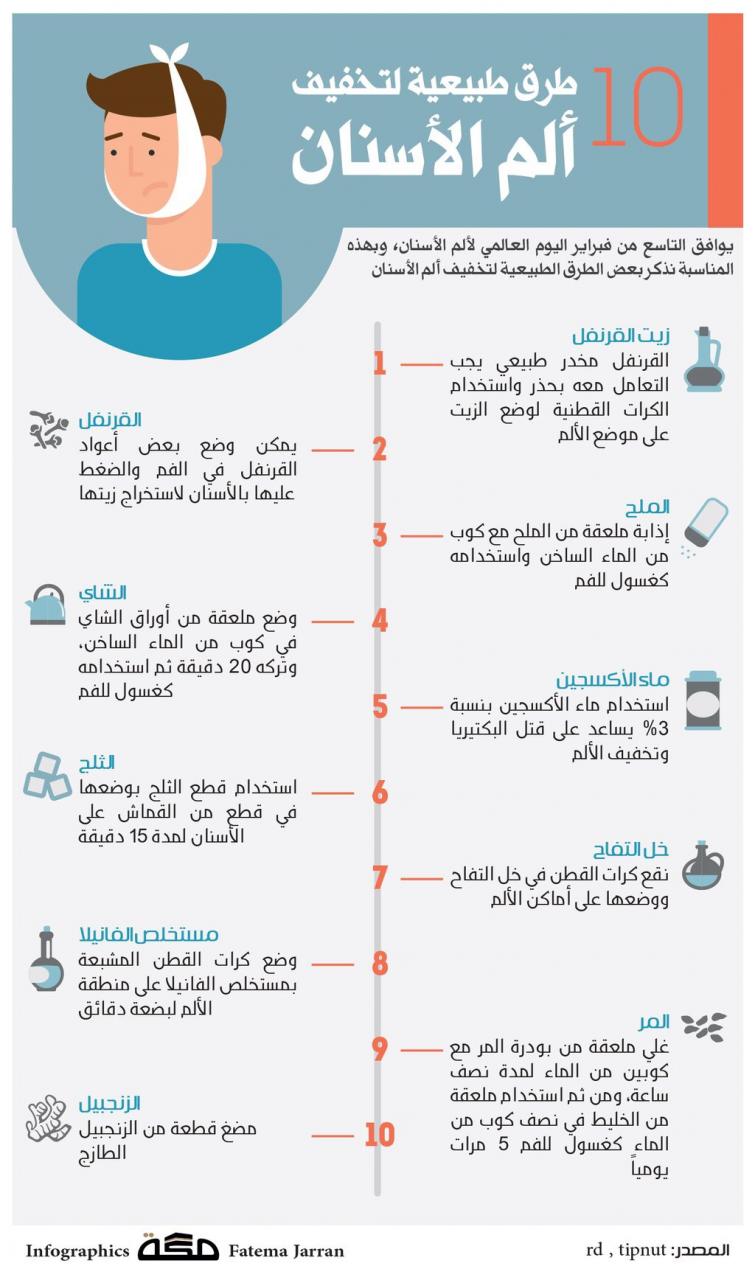 أخذت أدويه كثيرة غير مفيدة فقط هذا العلاج الي نفع معي-تسكين الم الاسنان 6048 2