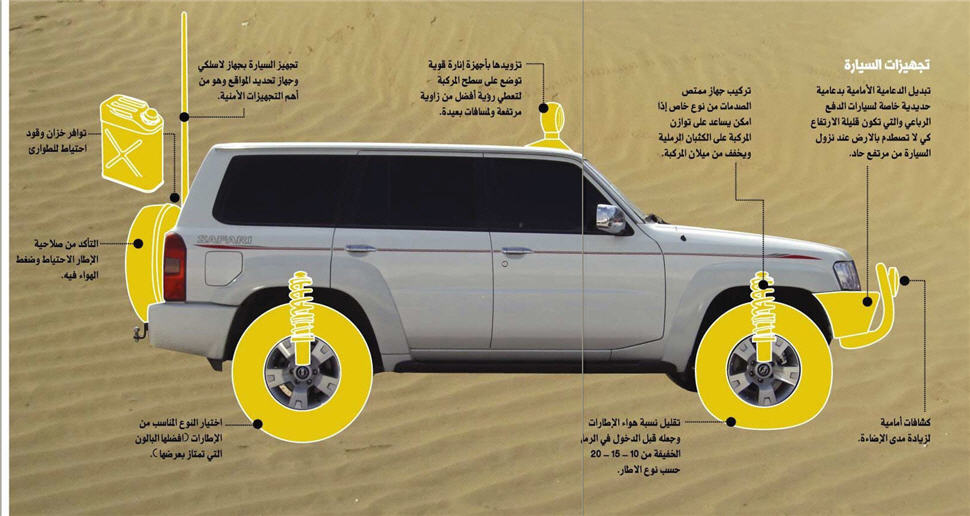 تجهيز السيارات للبر , اهم المعدات اللازم تواجدها فى السيارة