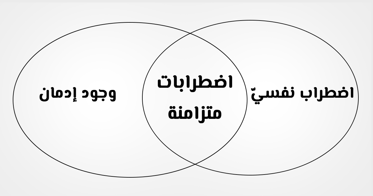 افضل علاج للاضطرابات النفسية - الاضطرابات النفسية ملازمة ام ستنتهي 2457