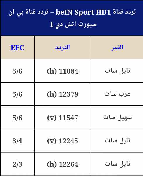 تردد قناة بين سبورت الجديد - المنفرده ببث الدورى الاوروبى مجانا 2300 1