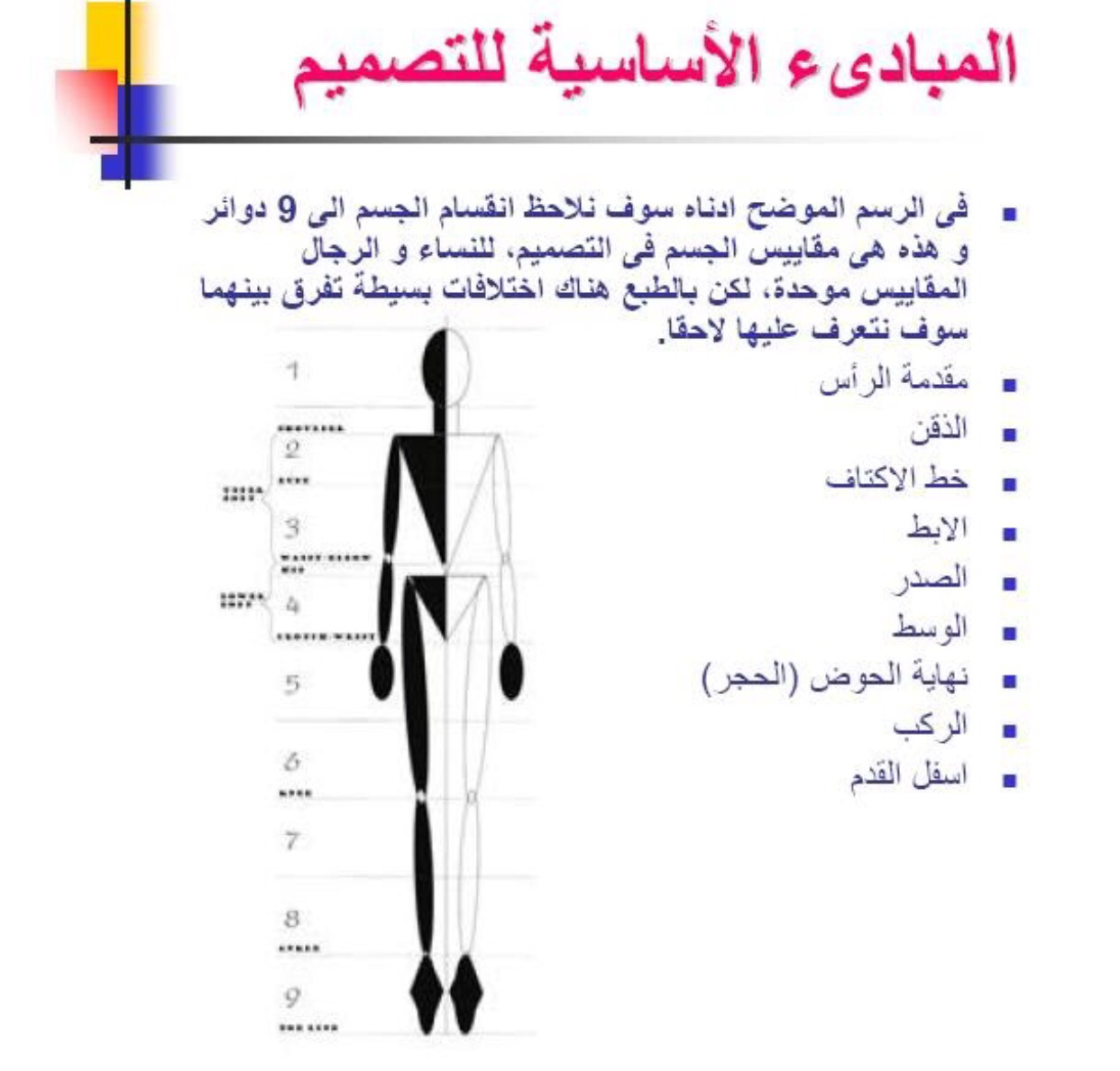 اساسيات تصميم الازياء , يلا نفهم أزاى نصمم الازياء