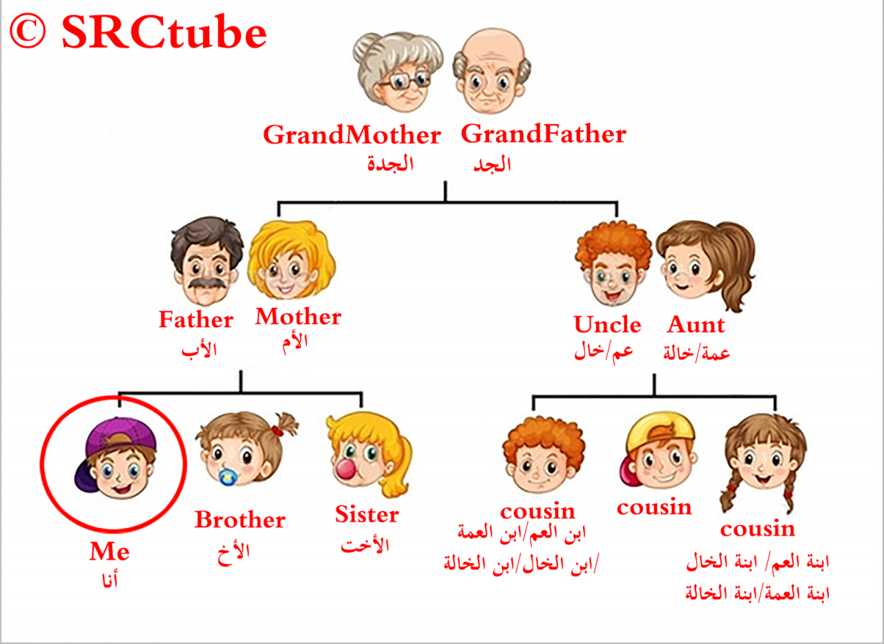 احلى صور الذكريات , صور لافراد العائلة