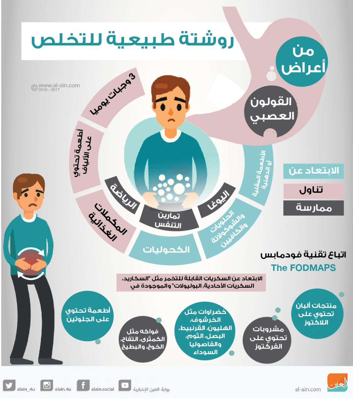 علاج الامساك عند الكبار - اسباب الامساك عند الكبار وطرق طبيعية لعلاجه 6467