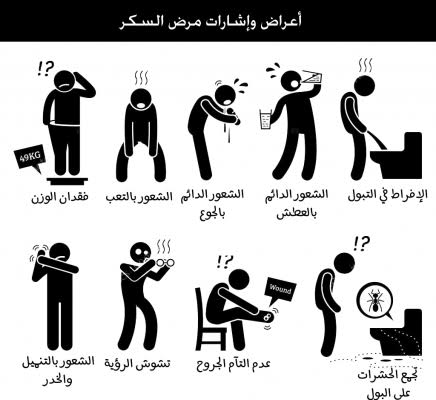 اعراض مرض السكر - لمعرفة مرض السكري بالصور 2339 1