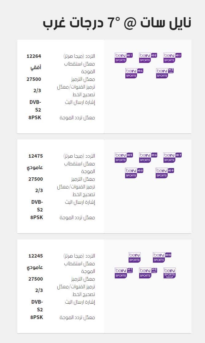 تردد قناة الجزيرة الرياضية 2019 - تردد بين سبورت الرياضية 2851 1