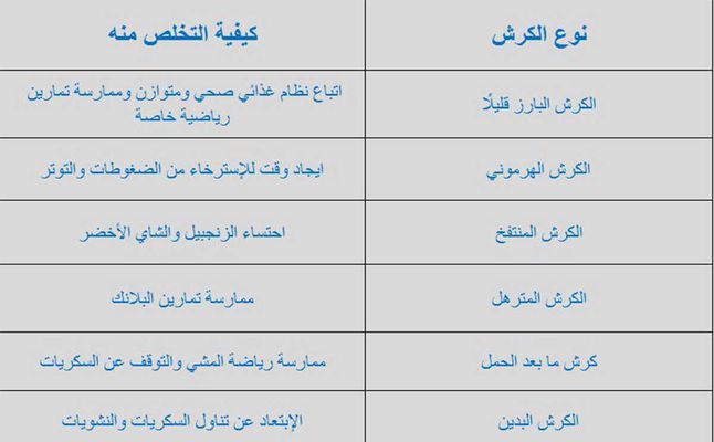 المدة اللازمة للتخلص من الكرش - التخلص من الكرش بوقت صغير 4005 3