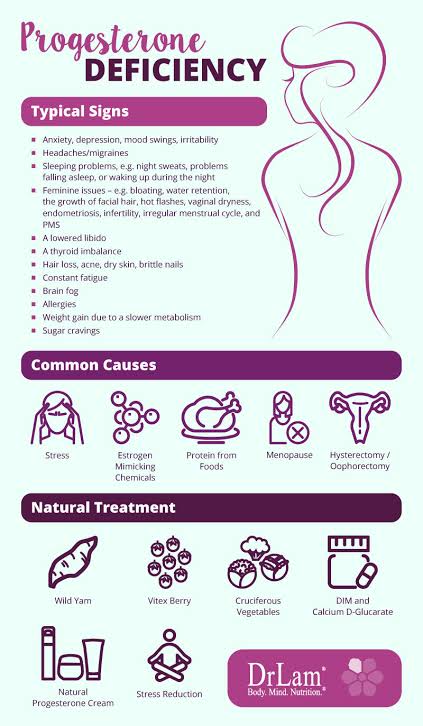اعراض نقص البروجسترون , اعراض ضعف هرمون البروجسترون