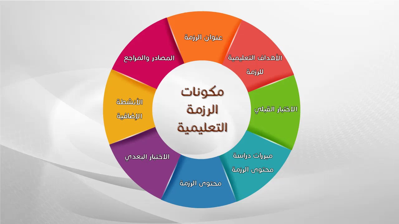 طرق التعلم الذاتي , احدث المكتشفات التربوية والعلمية