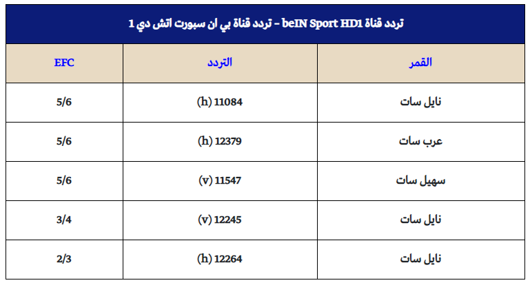 تردد قناة الجزيرة الرياضية 2019 - تردد بين سبورت الرياضية 2851