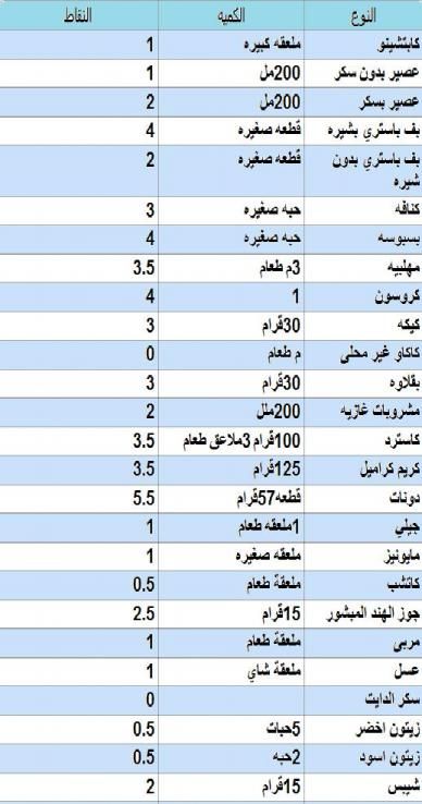 رجيم النقاط انستقرام - الرجيم الفرنسي الرائع 3707 3