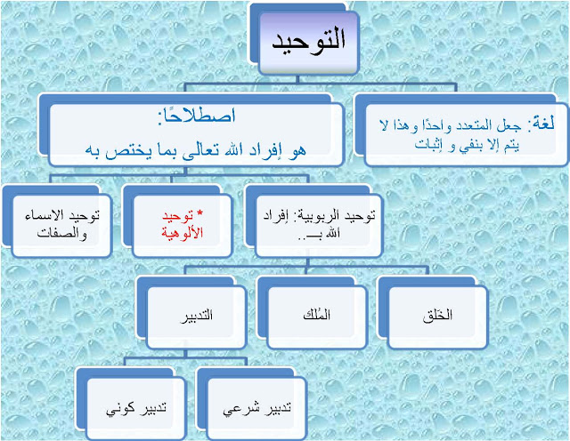 معنى التوحيد لغة واصطلاحا - كلمة التوحيد لا اله الا الله 2685 1