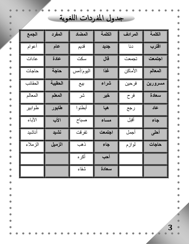 معنى كلمة مرادف - كلمة تعطى نفس المعنى 3067