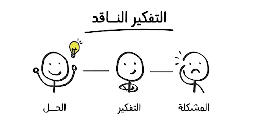 خصائص التفكير الناقد , وكيفية حسم الأمور بذلك الشأن