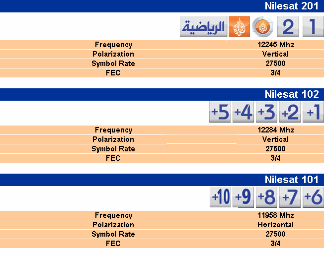 تردد قناة الجزيرة الرياضية , اقوي ترددات قناة الجزيرة الرياضية بدون انقطاع