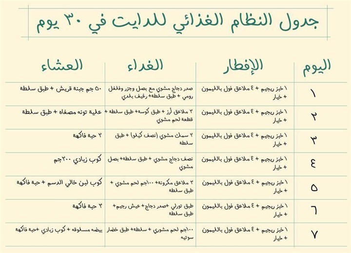 رجيم نيو مي - خسي بخطوة بسيطة 2418 9