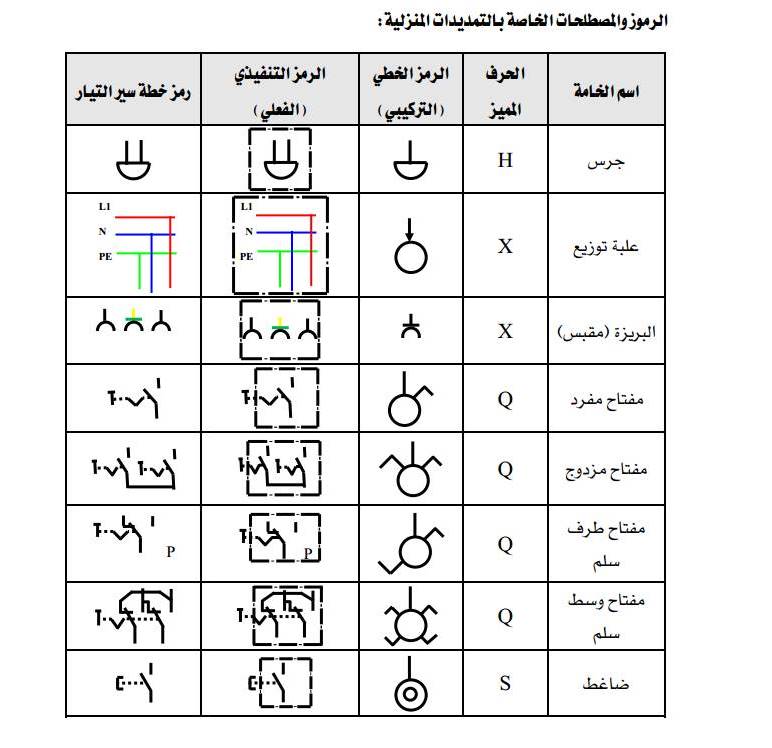 مقدمة عن الكهرباء - اهمية الكهرباء فى حياتنا 1329 1