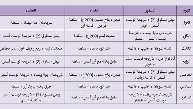 اتباع حمية غذائية صحية لتخفيف الوزن - حافظ على صحتك ووزنك بكل بساطة 3821 1