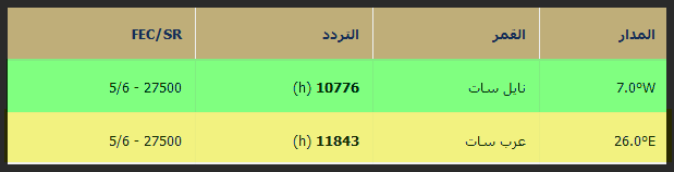 تردد Lbc نايل سات - قنوات ال بي سي واحدث ترددتها 3369